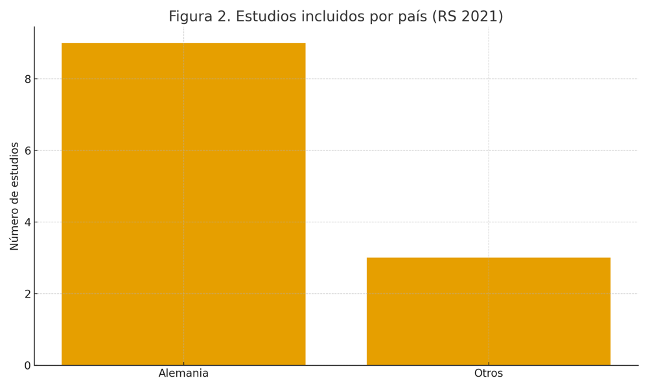Psicogenealogía crítica científica evidencia estudios por país en constelaciones familiares