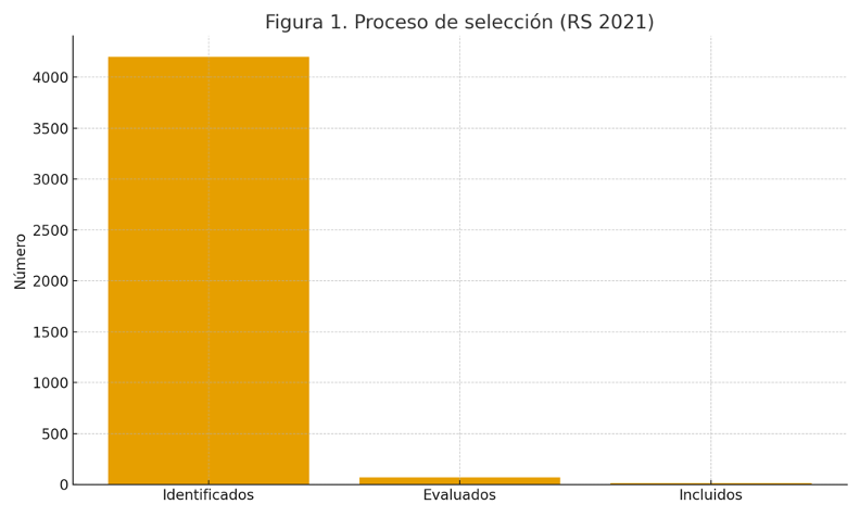 Psicogenealogía crítica científica revisión sistemática constelaciones familiares selección de estudios